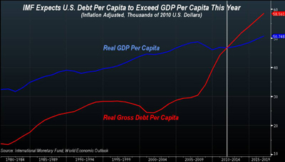 debt